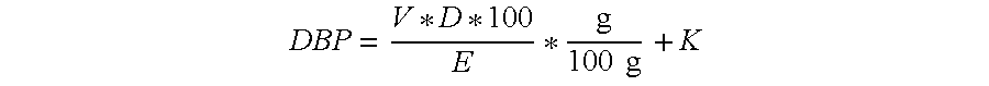 Precipitated silicic acids for support applications