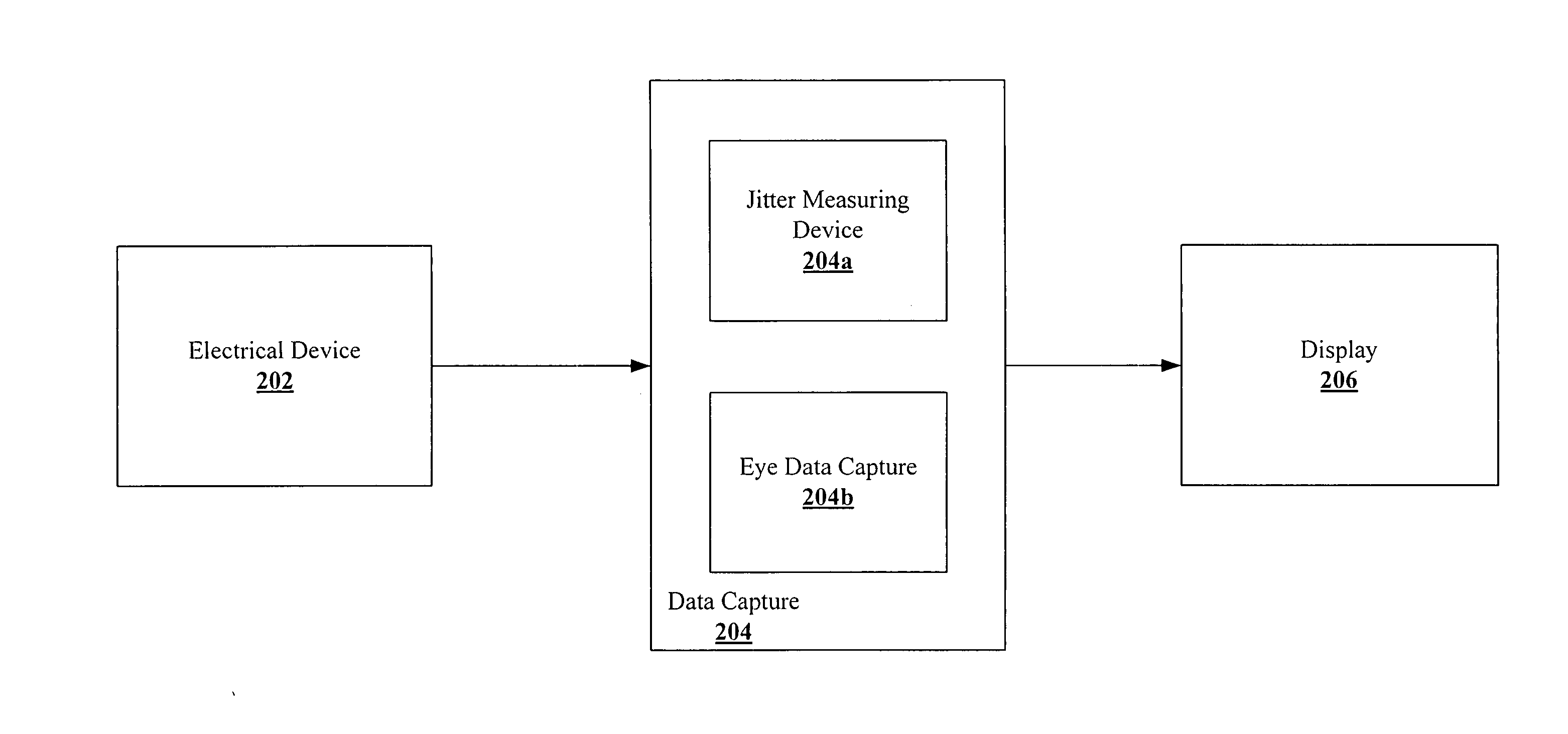 Simultaneous display of eye diagram and jitter profile during device characterization