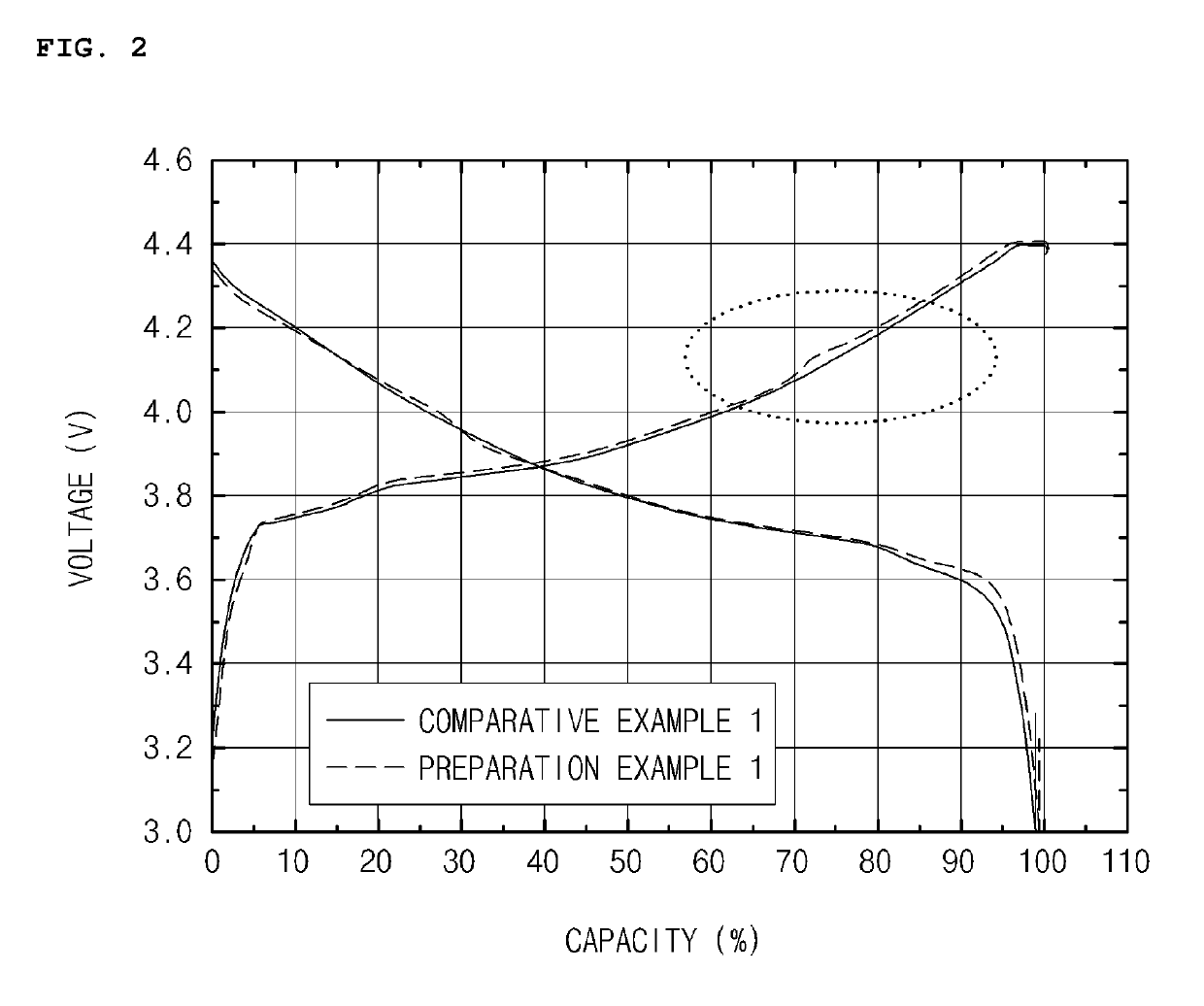 Positive electrode active material for lithium secondary battery, method of preparing the same and lithium secondary battery including the same