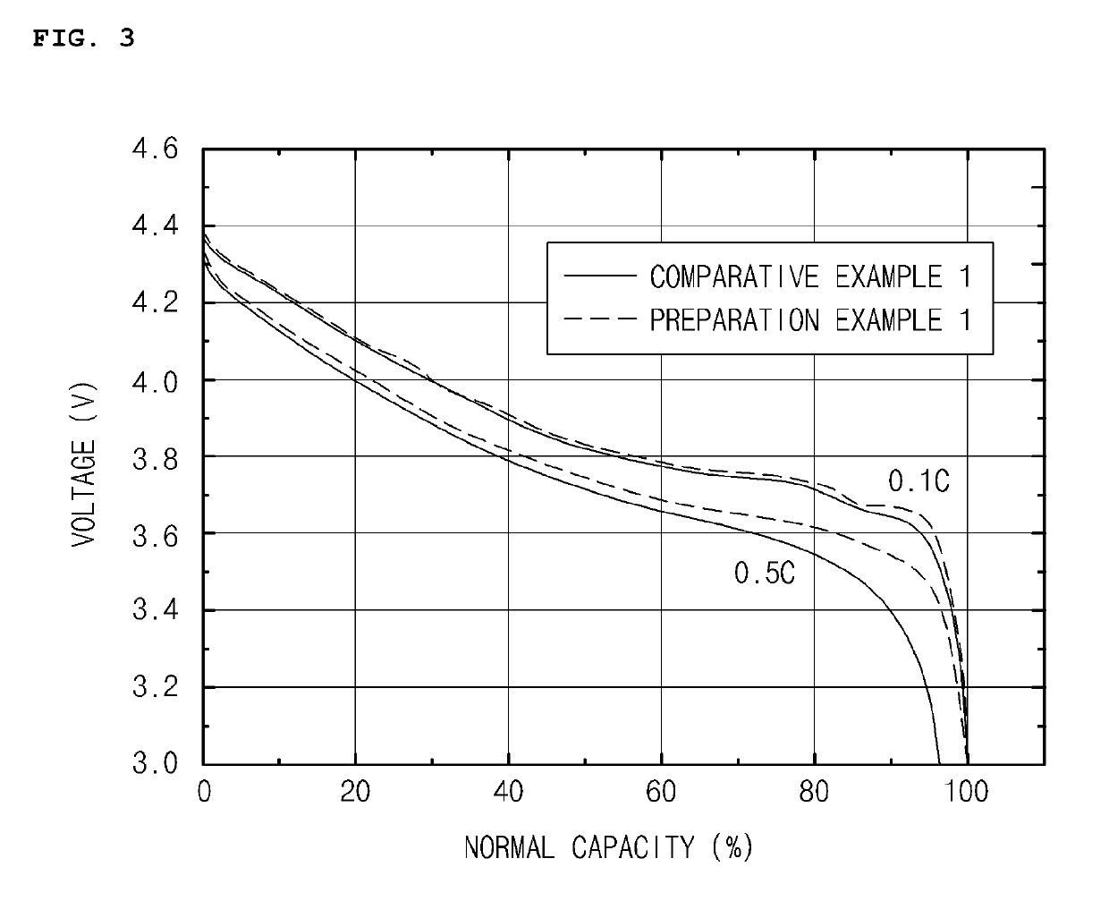 Positive electrode active material for lithium secondary battery, method of preparing the same and lithium secondary battery including the same