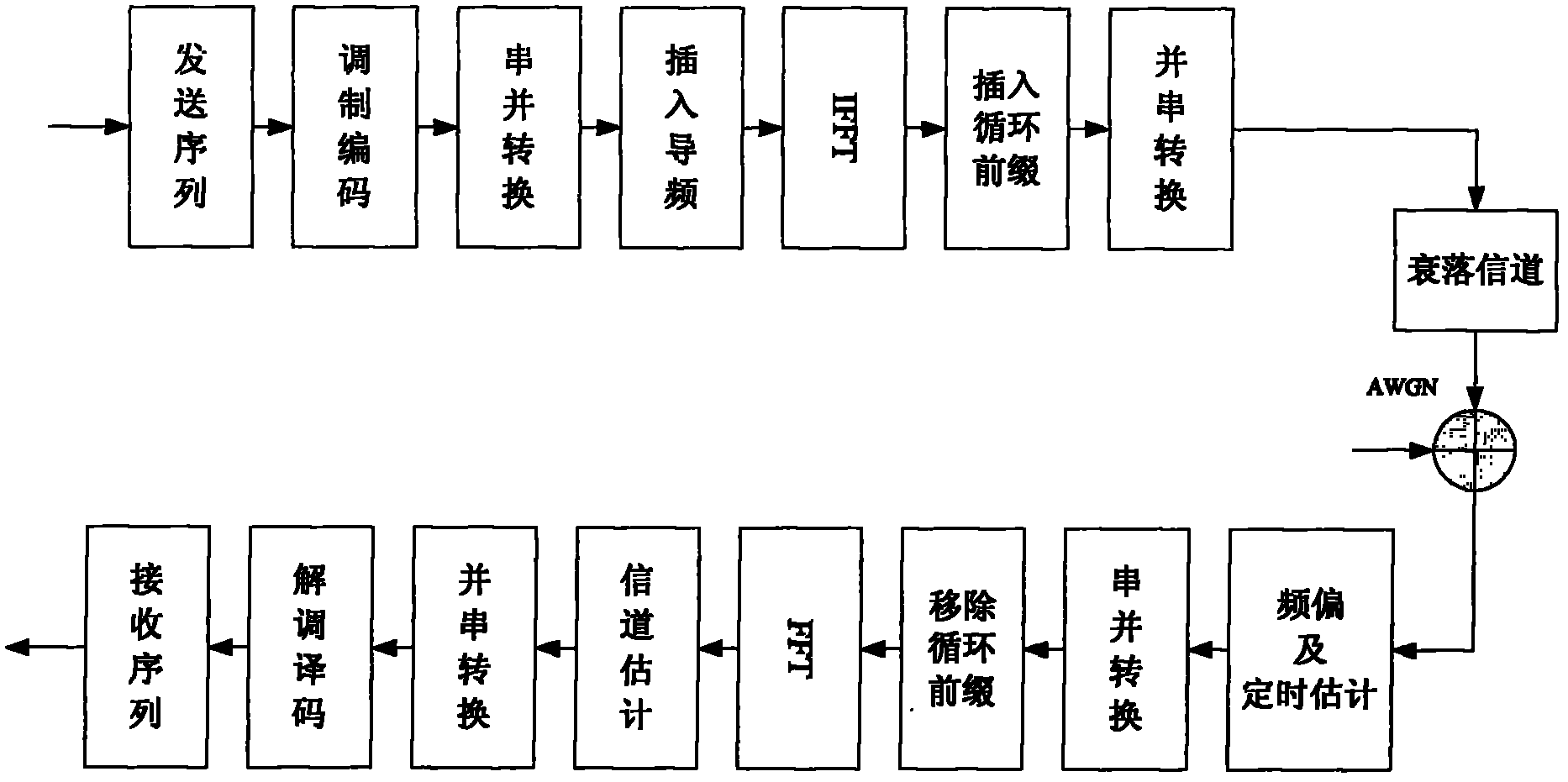 Discrete cosine interpolation method in channel estimation based on pilot frequency