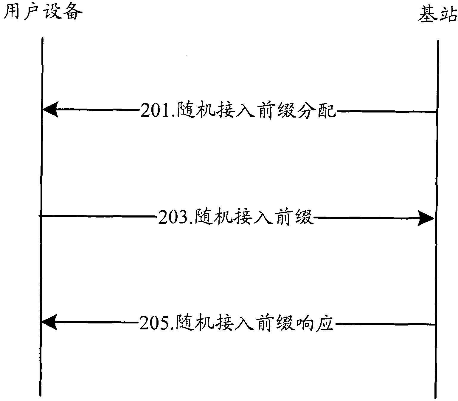 Method for acquiring random access information and user facility