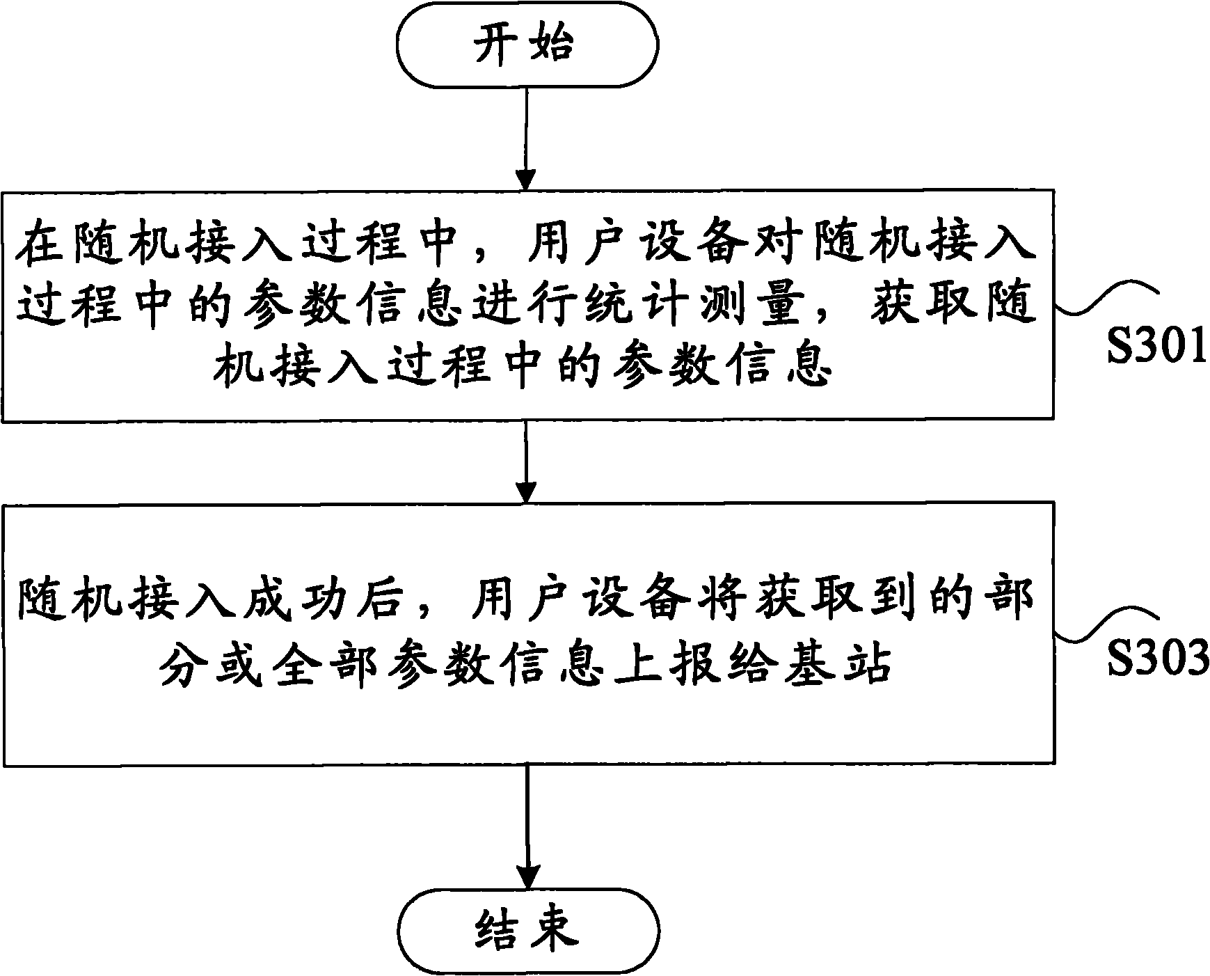 Method for acquiring random access information and user facility