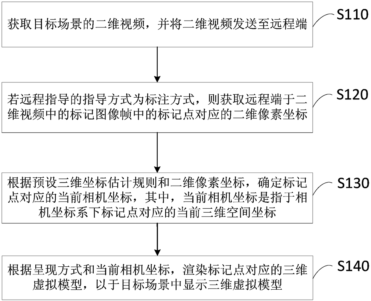 Remote guidance method and apparatus based on augmented reality, terminal and storage medium