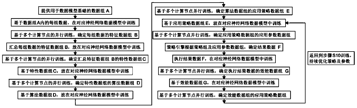 Analysis and processing method for quantitative transaction based on neural network