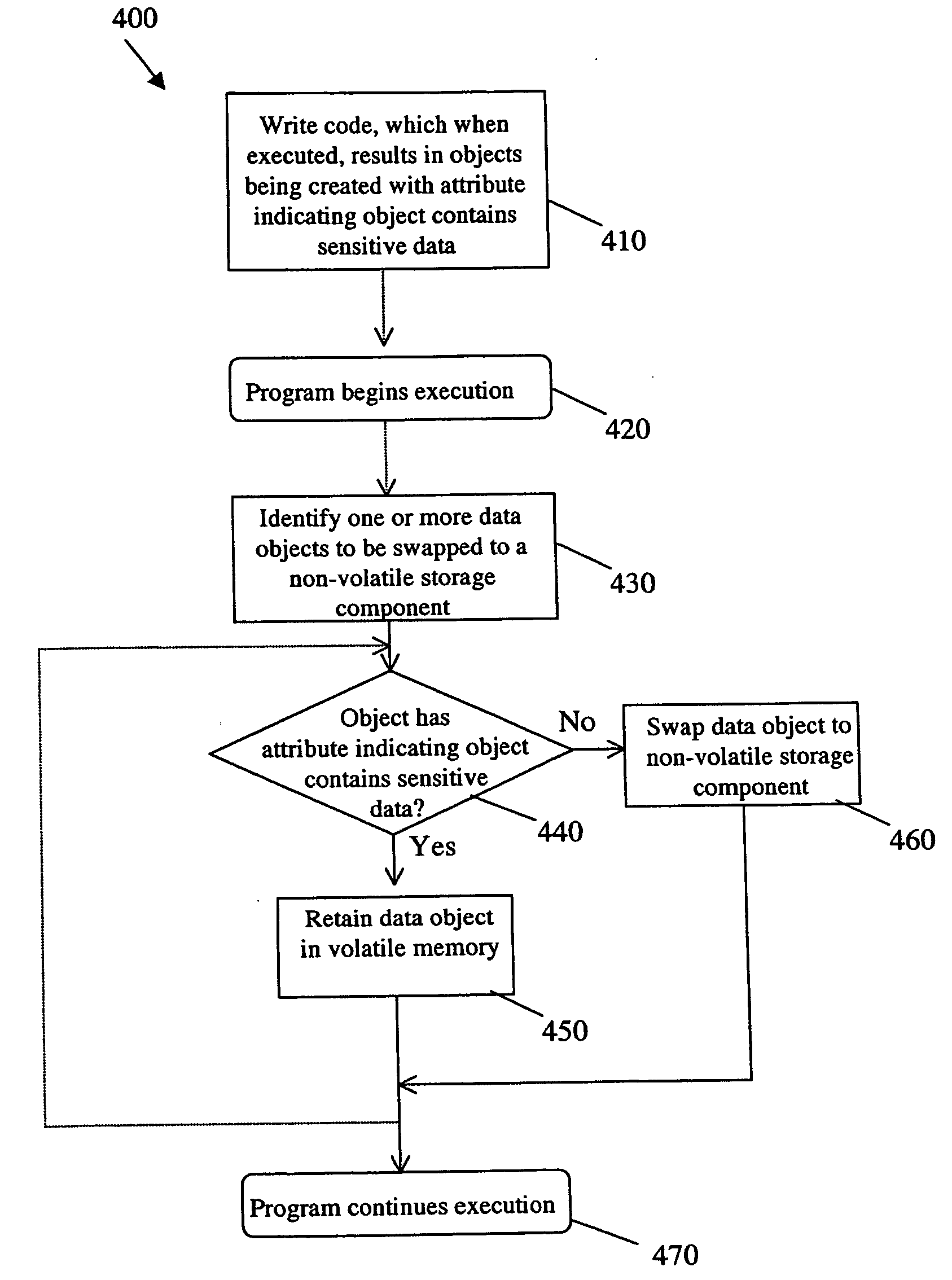 System and method for managing memory in a mobile device