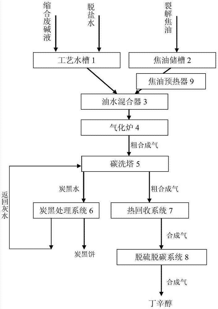 Waste lye treatment method, carbon black reduction method and device thereof