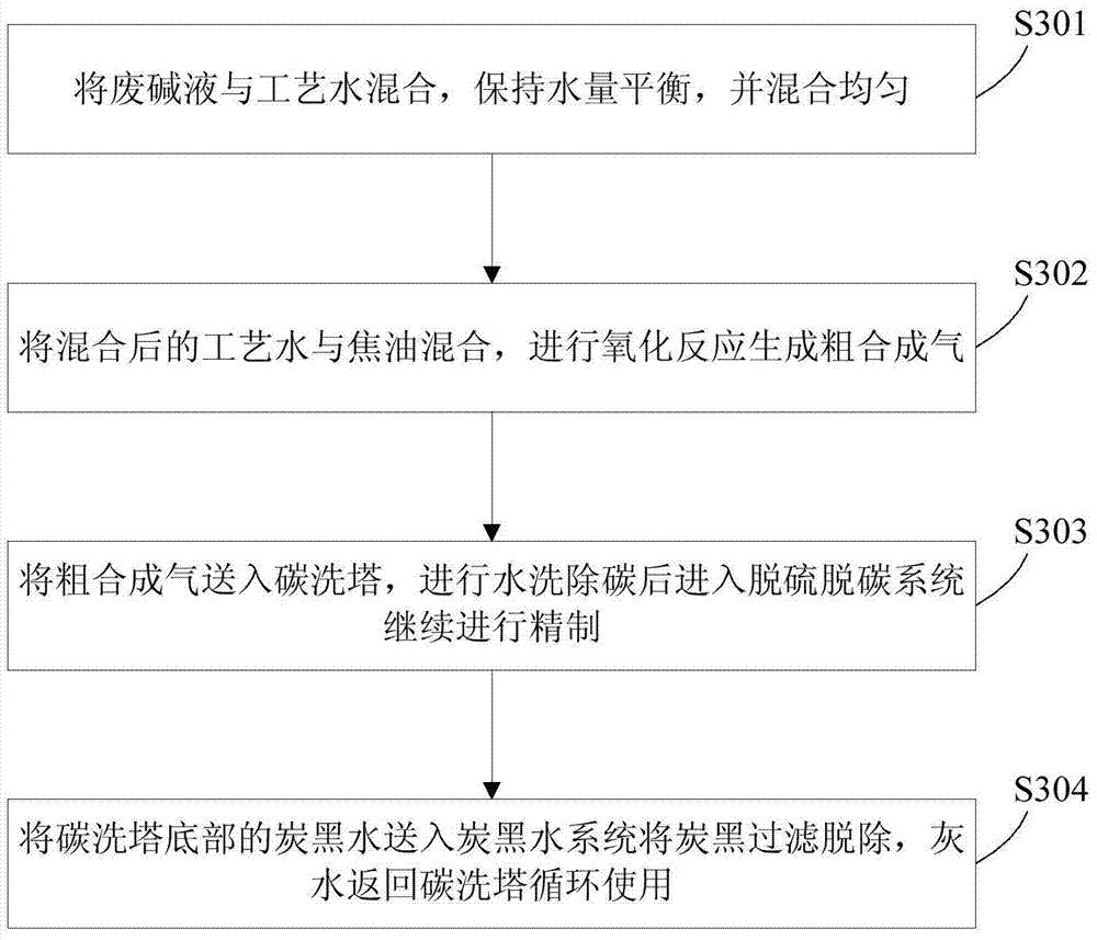 Waste lye treatment method, carbon black reduction method and device thereof