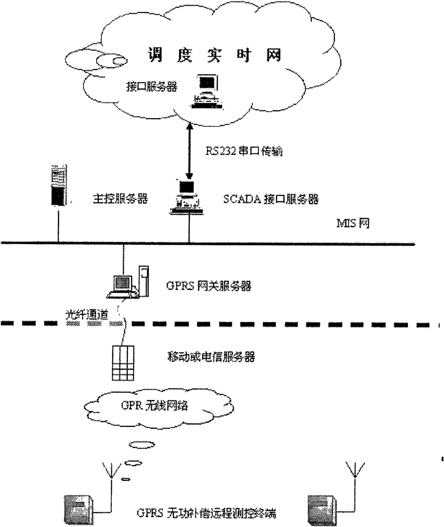 Control method and system for 10kV and lower distribution grid no power voltage optimized operation