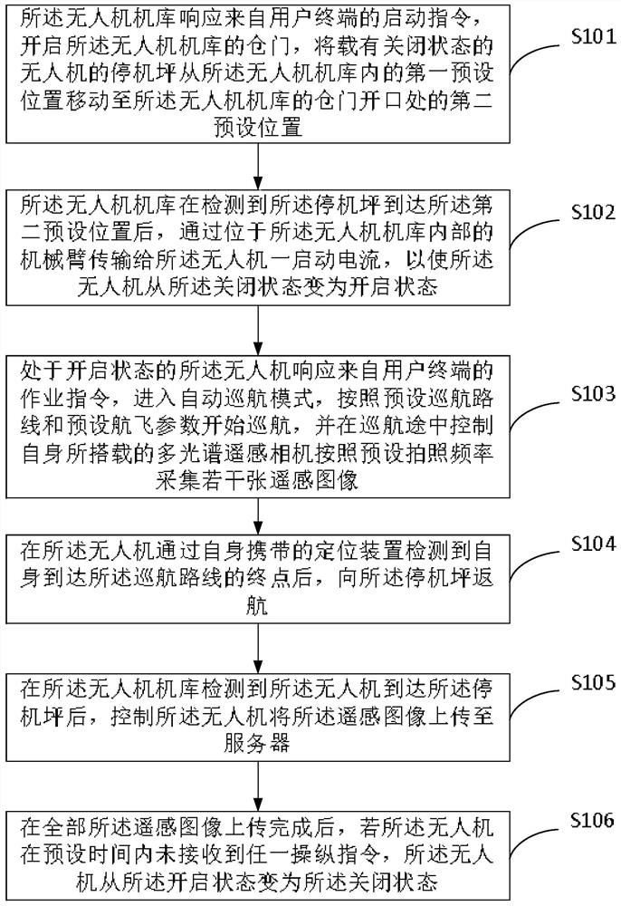 Unmanned aerial vehicle automatic cruise method and system