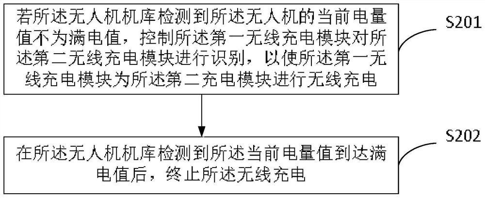 Unmanned aerial vehicle automatic cruise method and system