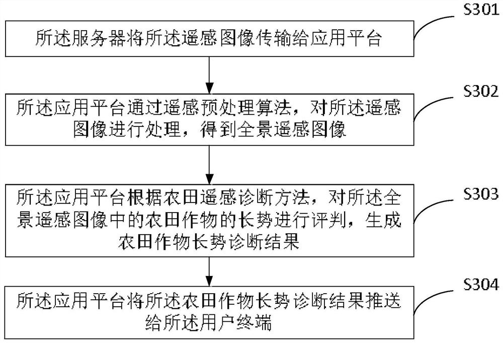 Unmanned aerial vehicle automatic cruise method and system