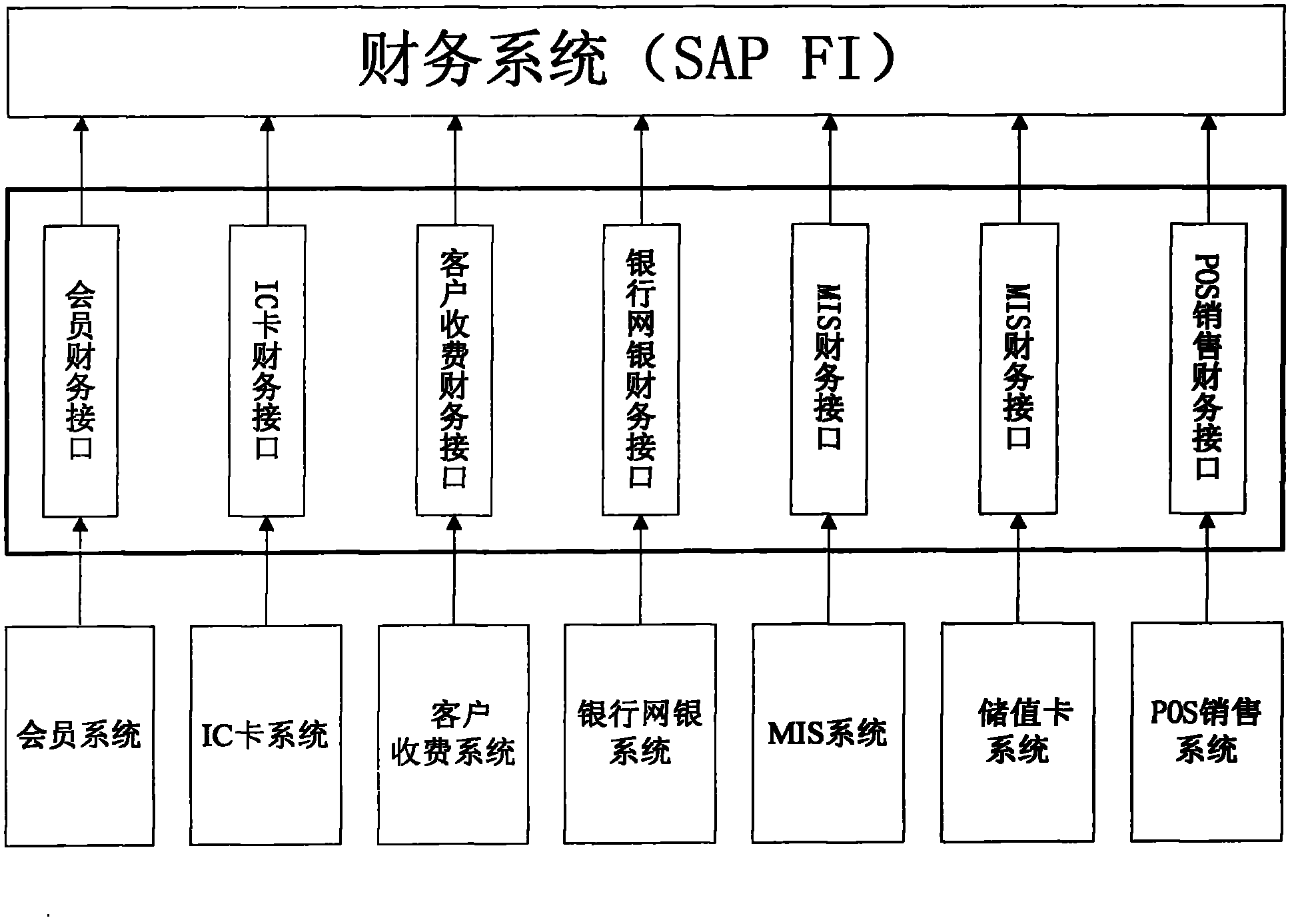 Financial certificate generating system and method