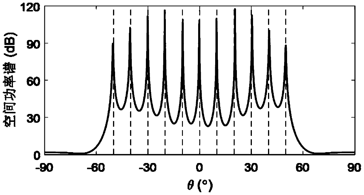 Direction of Arrival Estimation Method Based on Sparse Array Direct Interpolation