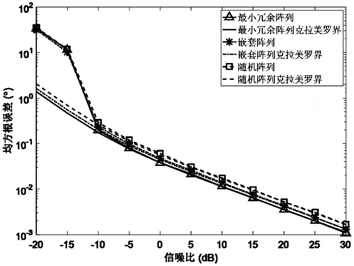 Direction of Arrival Estimation Method Based on Sparse Array Direct Interpolation