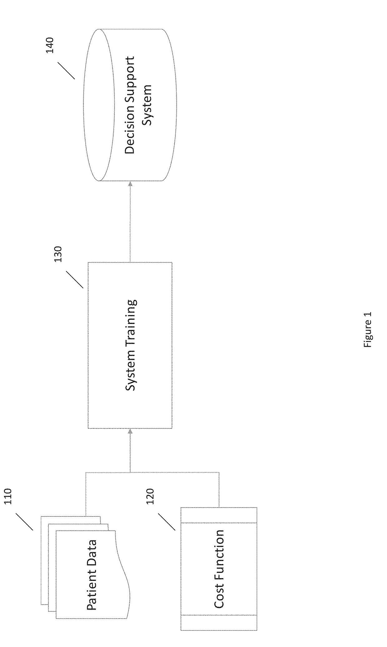 Automated Evidence Based Identification of Medical Conditions and Evaluation of Health and Financial Benefits Of Health Management Intervention Programs