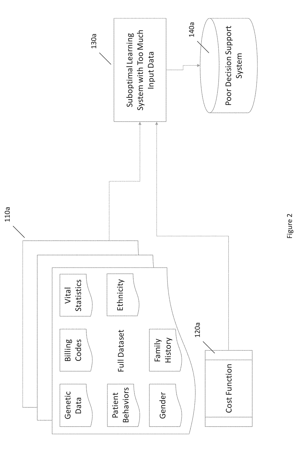 Automated Evidence Based Identification of Medical Conditions and Evaluation of Health and Financial Benefits Of Health Management Intervention Programs