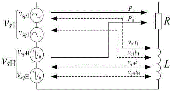 Method for harmonic source identification and liability sharing based on distortion power