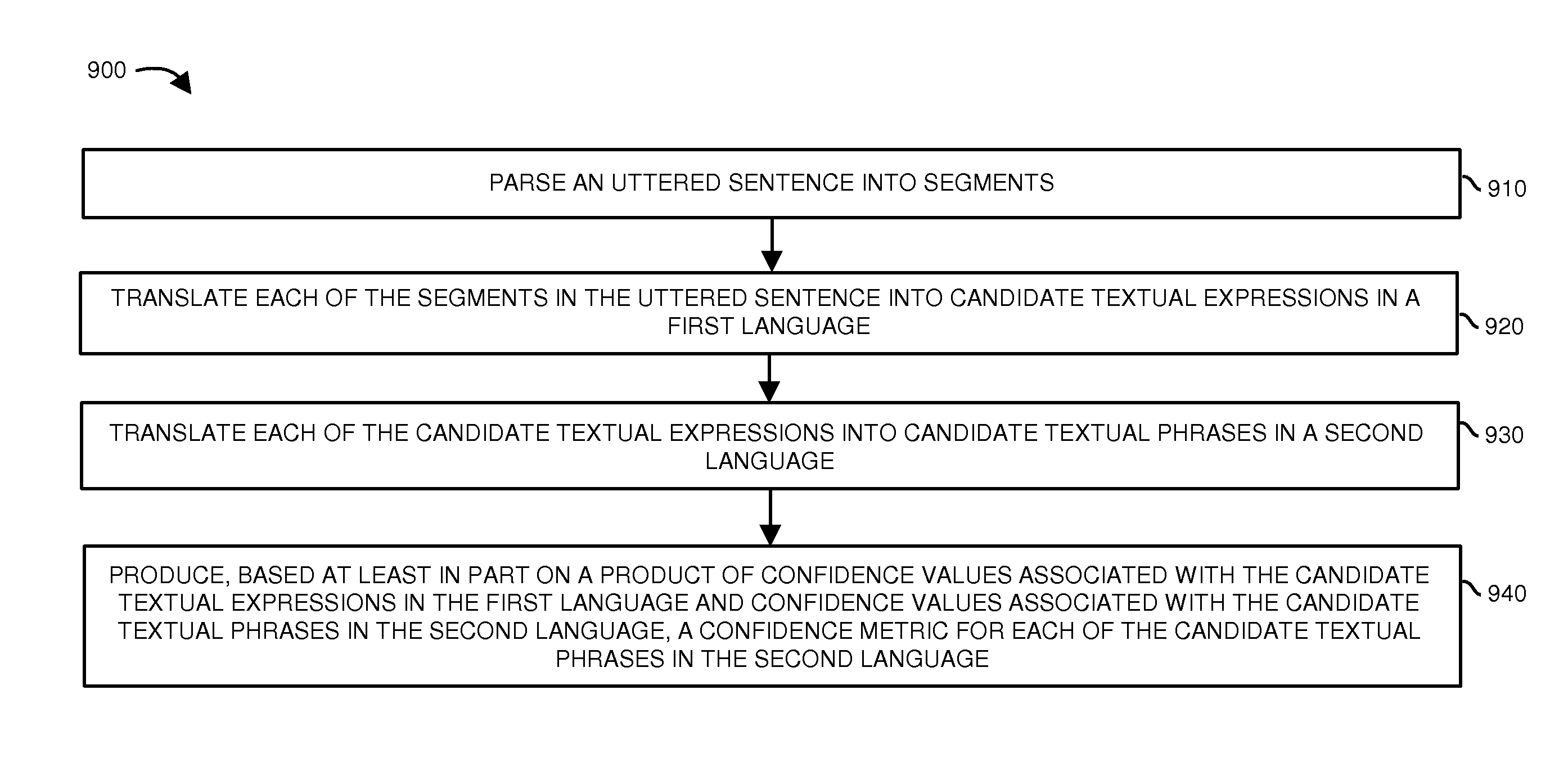 Speech and language translation of an utterance