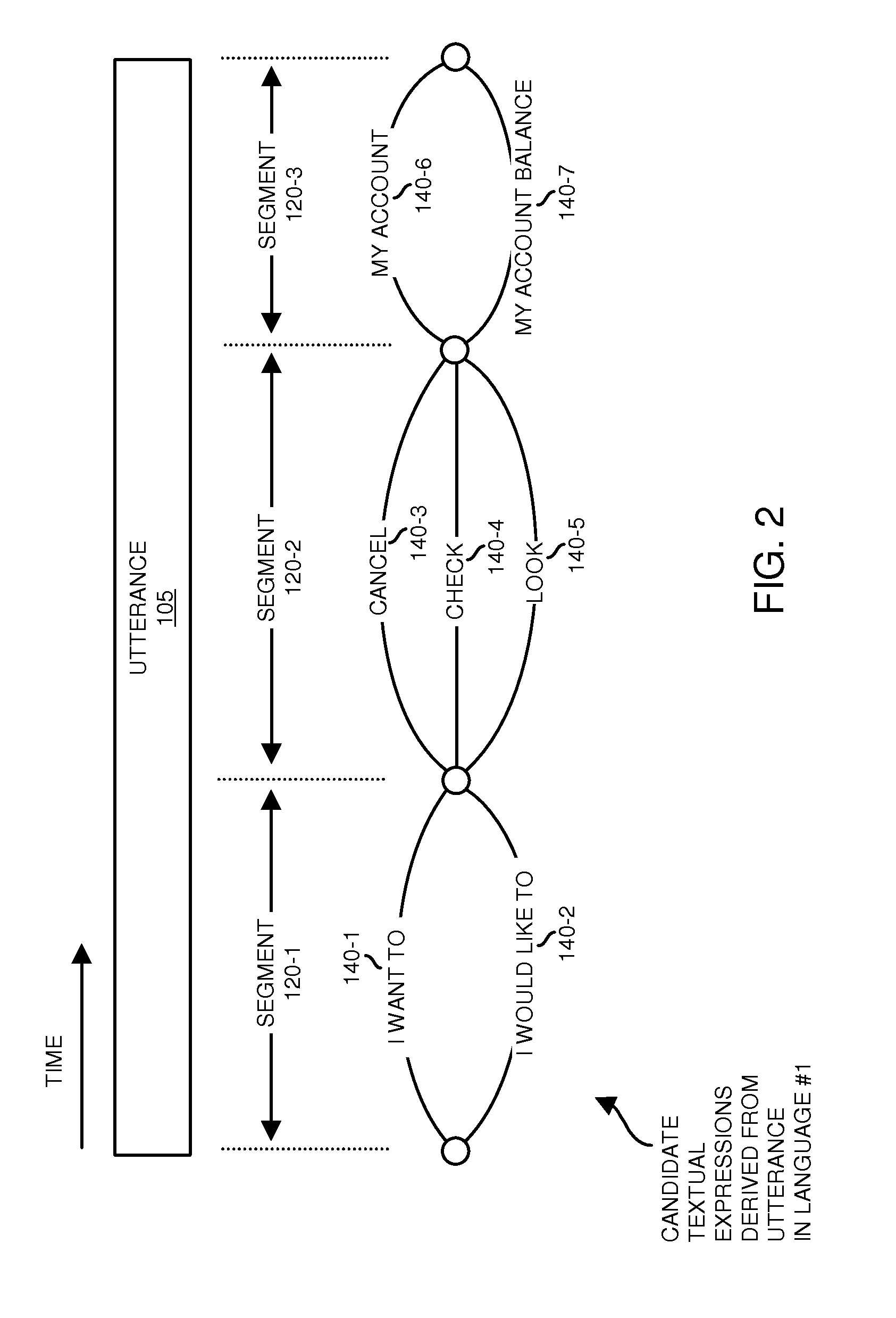 Speech and language translation of an utterance