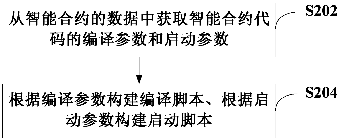 Intelligent contract running method, device and system and computer readable storage medium