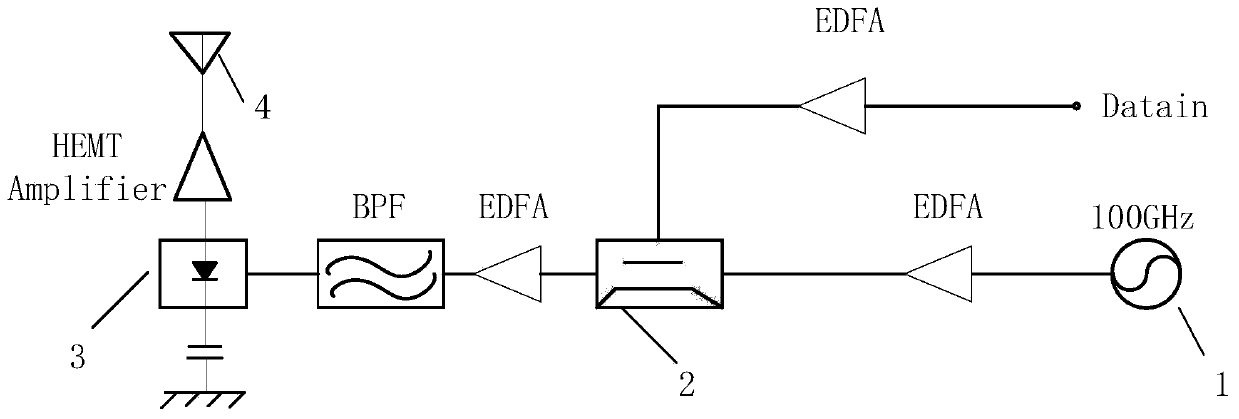 System and method for improving radio frequency in broadband wireless communication