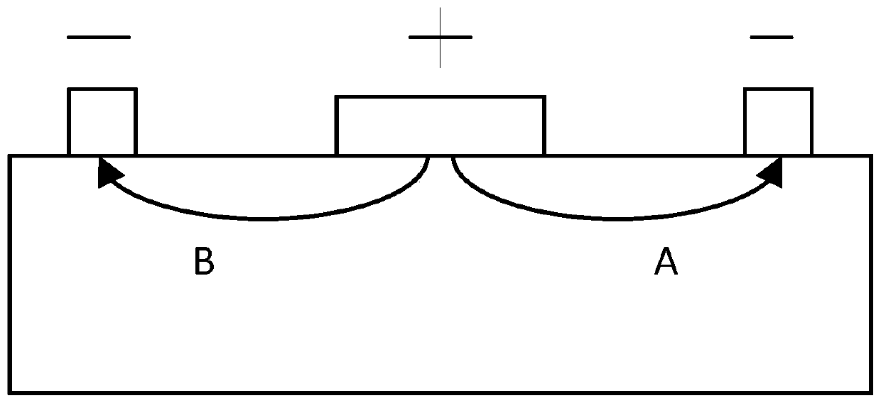 System and method for improving radio frequency in broadband wireless communication