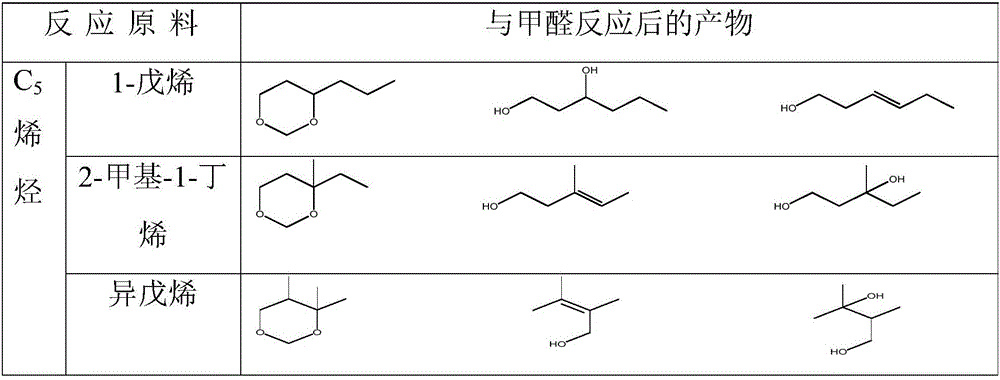 Method for reducing olefin content of catalytically cracked gasoline