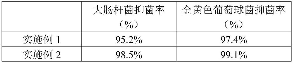 Antibacterial antifogging agent and antibacterial long-acting antifogging wet wipe prepared by the same