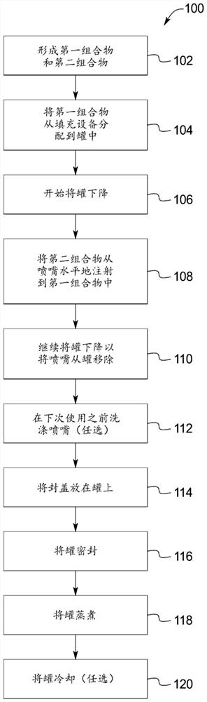 Apparatus and method for encapsulating fillers in food products