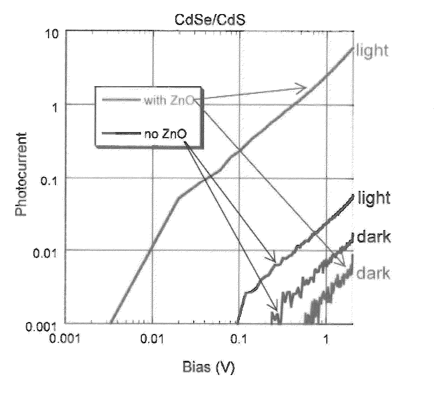 Atomic layer deposition for functionalizing colloidal and semiconductor particles