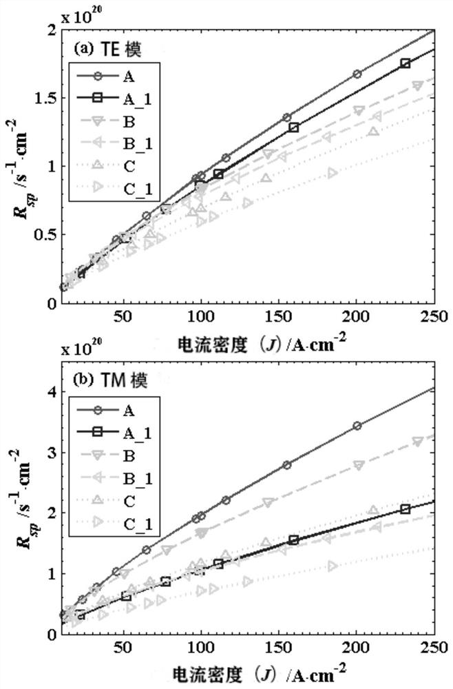 A deep ultraviolet algan-based light-emitting diode with coupled quantum well structure