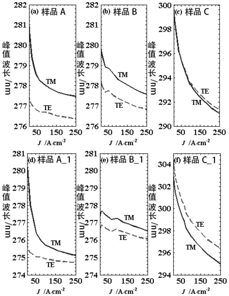 A deep ultraviolet algan-based light-emitting diode with coupled quantum well structure