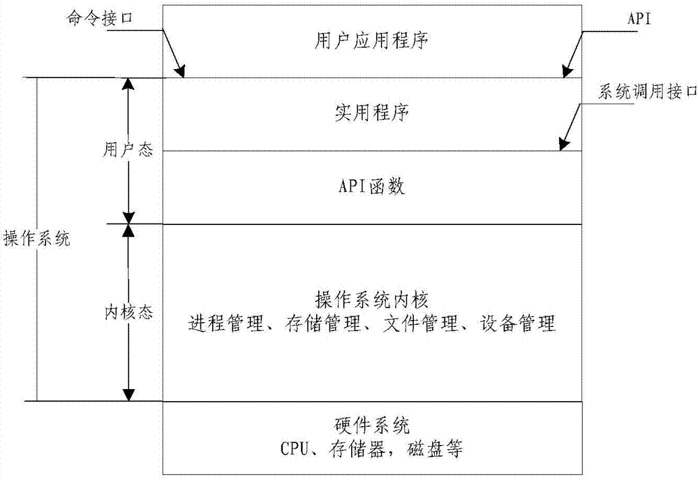 Automatic user-mode 3G-USB network interface card detecting method based on Linux kernel