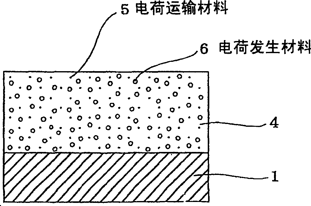 Electrophotographic photoreceptor and charge-transporting material for electrophotographic photoreceptor