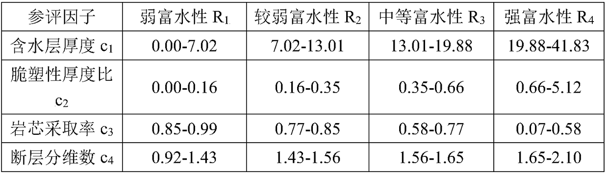 A water-rich evaluation method of coal seam roof sandstone based on an improved gray extension correlation method