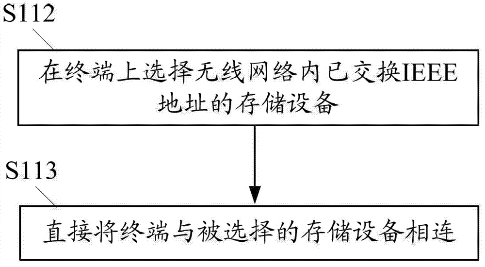 Method for operating storage device and a wireless storage device