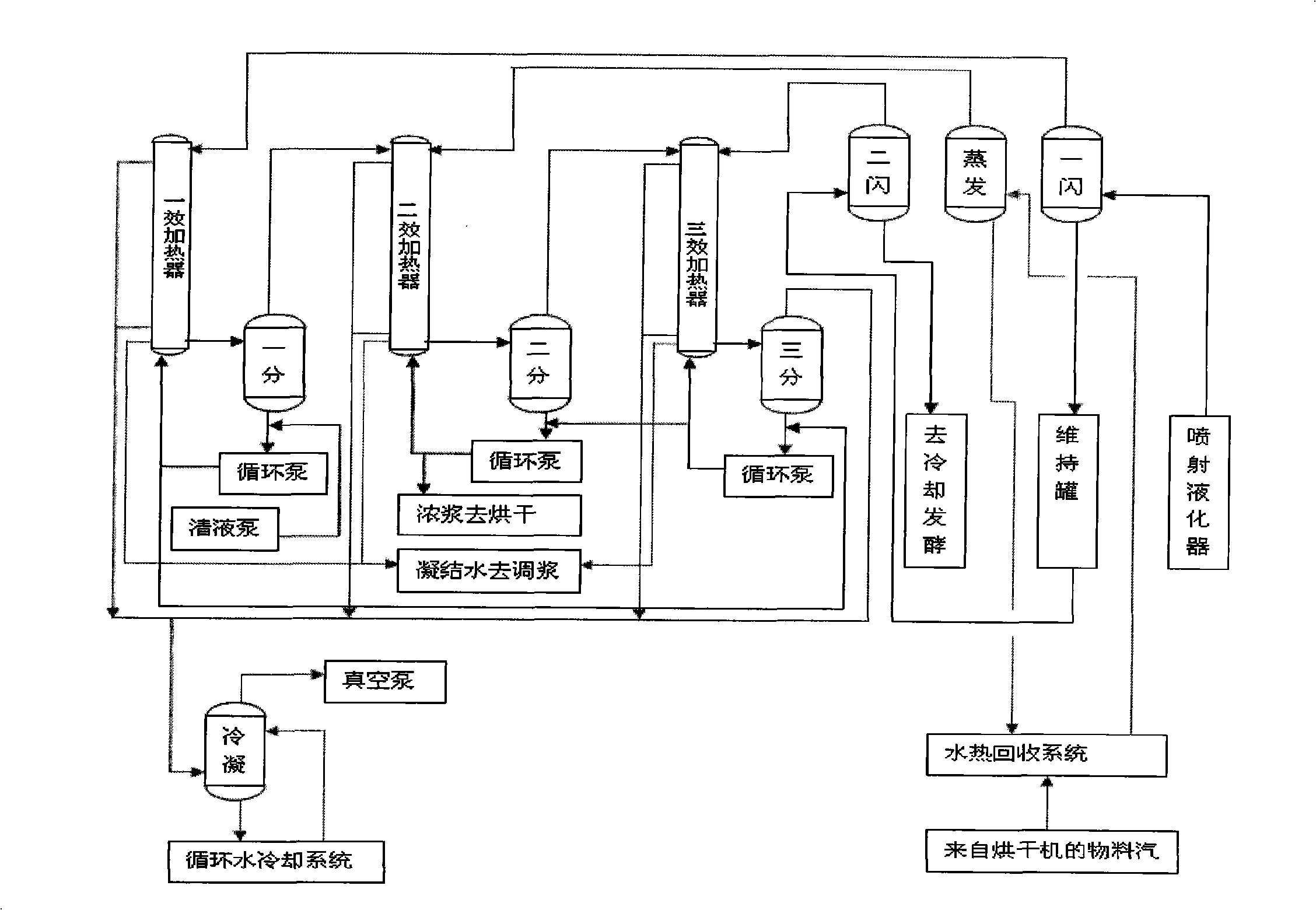 Technology for coupling the liquefaction process of corn alcohol and the concentration process of vinasse clear liquid