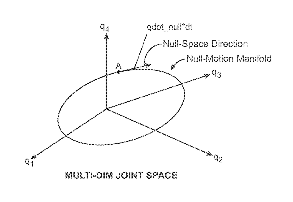 System and method for managing multiple null-space objectives and constraints