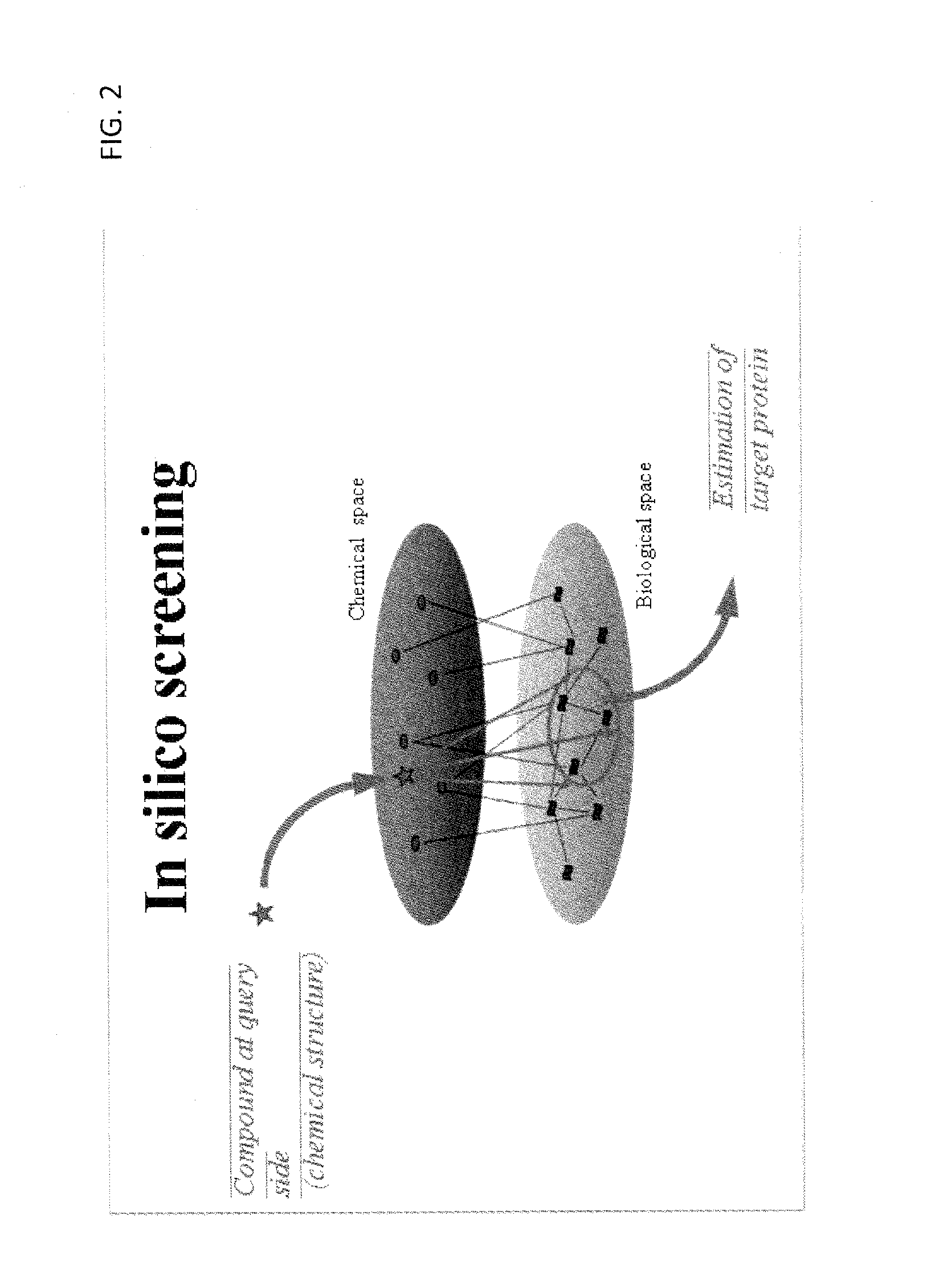 Estimation of protein-compound interaction and rational design of compound library based on chemical genomic information