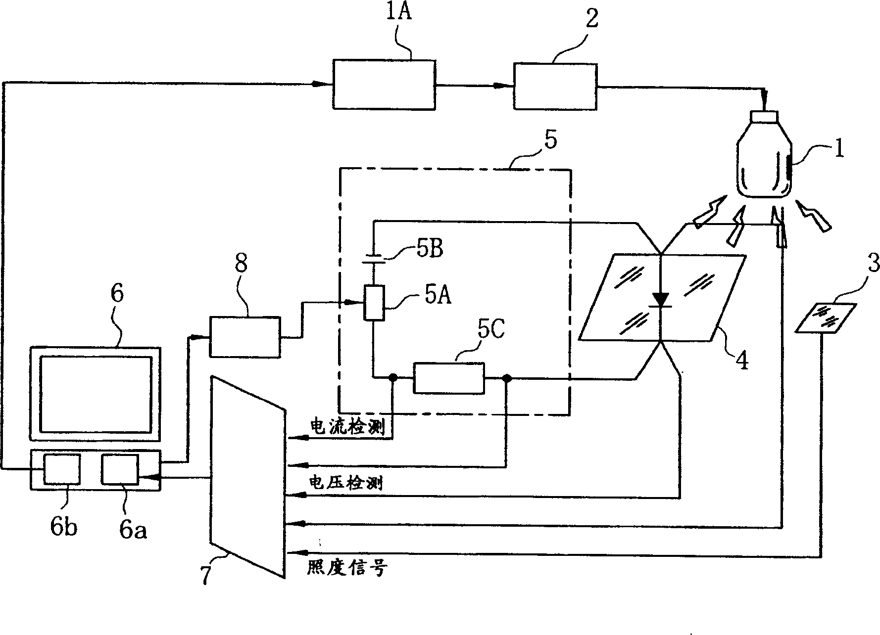 Measurement method using solar simulator