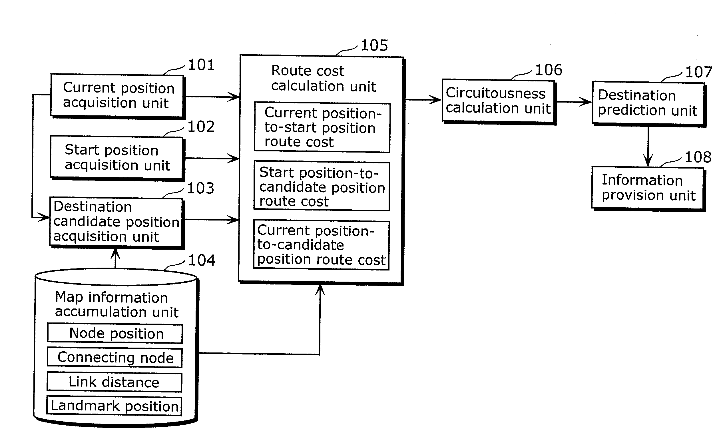 Destination prediction device and destination prediction method