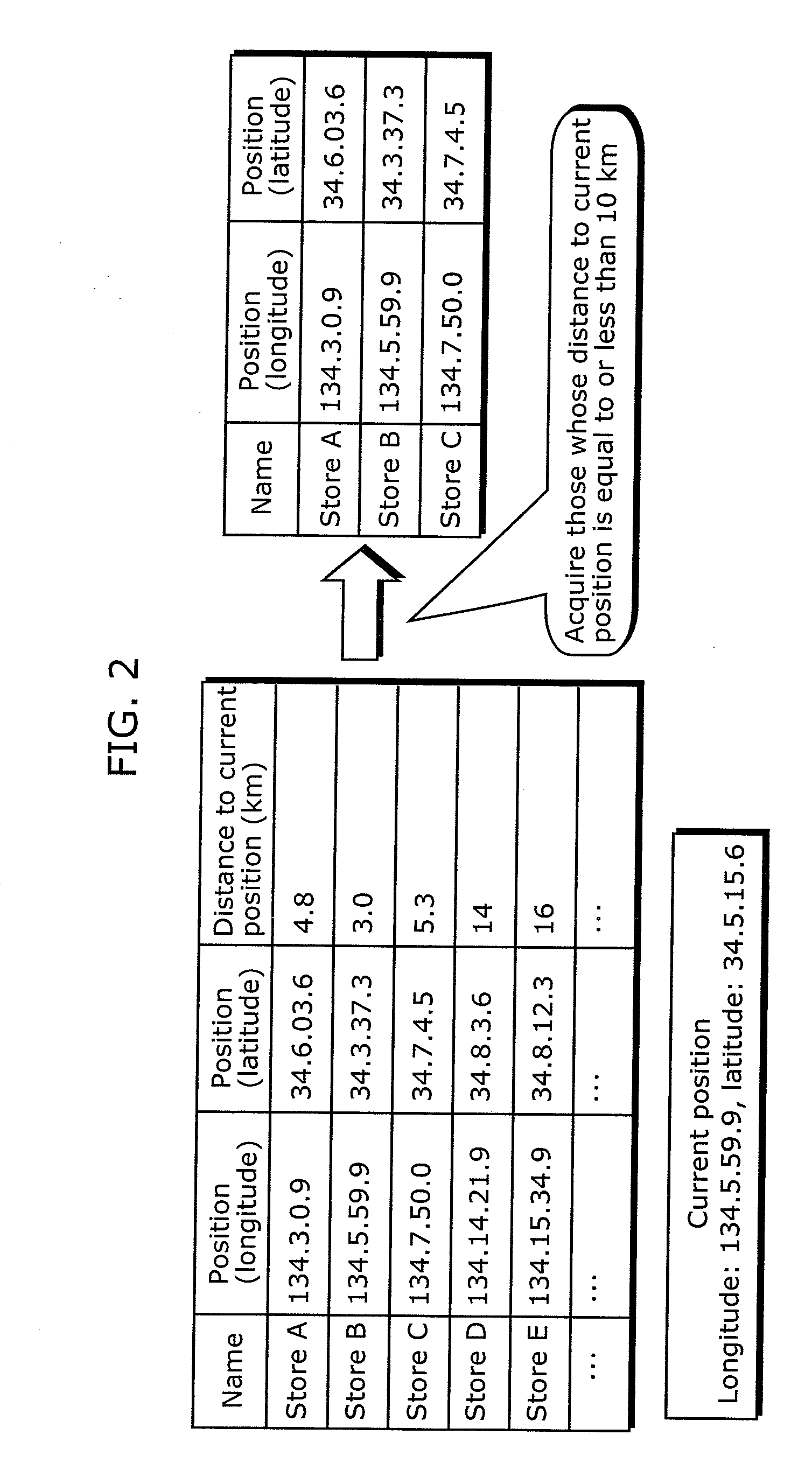 Destination prediction device and destination prediction method