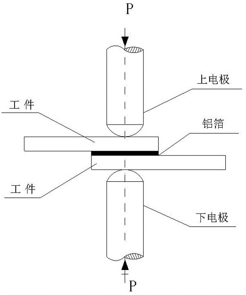 Resistance spot welding method of aluminium matrix composites