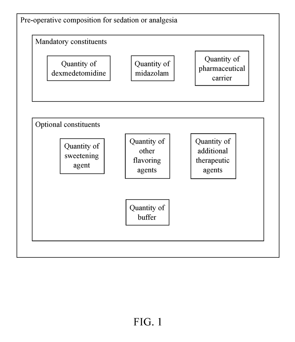 Pre-Operative Composition for Sedation or Analgesia