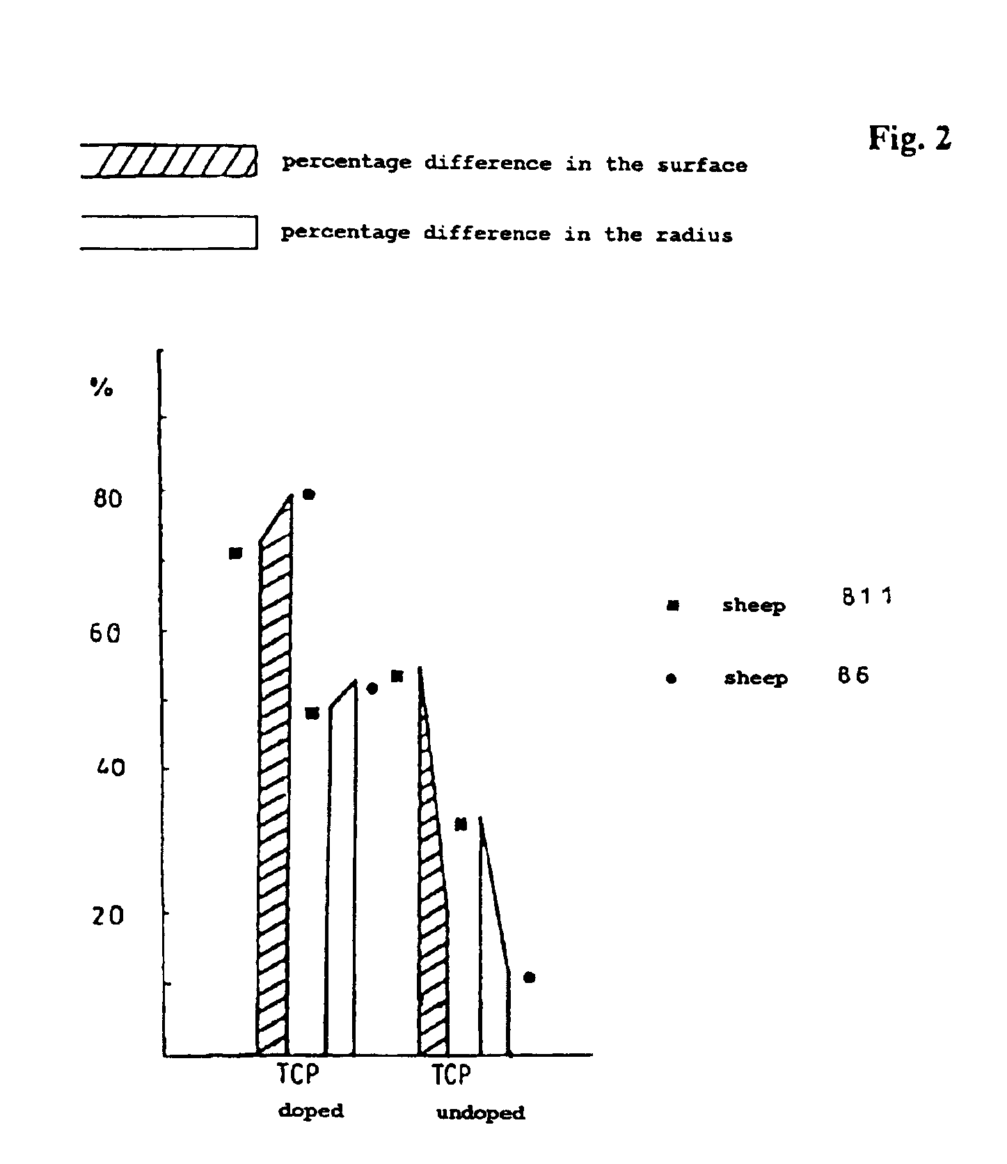 Implant for recreating verterbrae and tubular bones