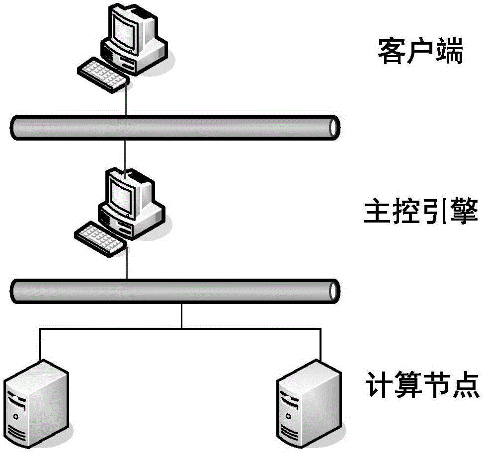 Sequential model scheduling method of distributed simulation system