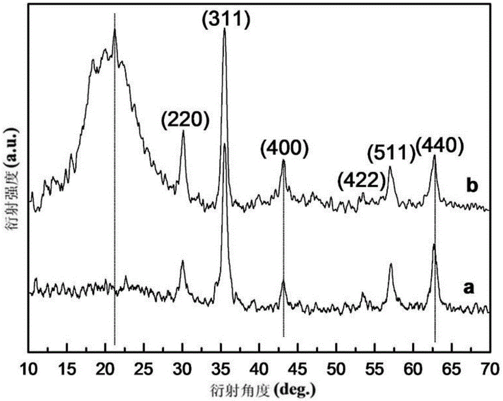 A preparation method of composite nanofiber material with photoelectromagnetic properties