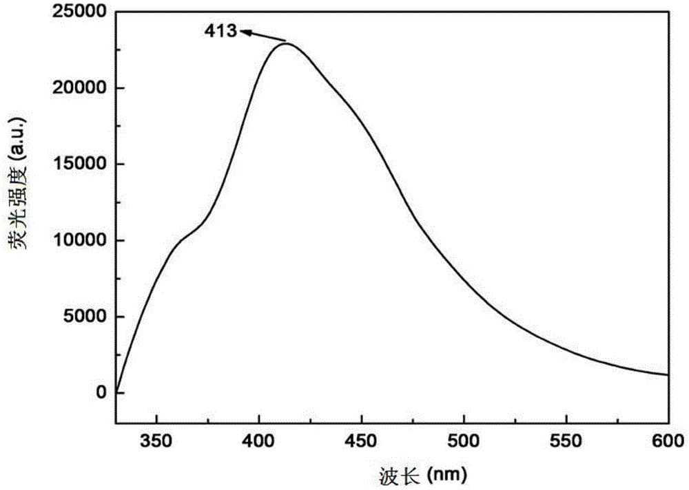 A preparation method of composite nanofiber material with photoelectromagnetic properties