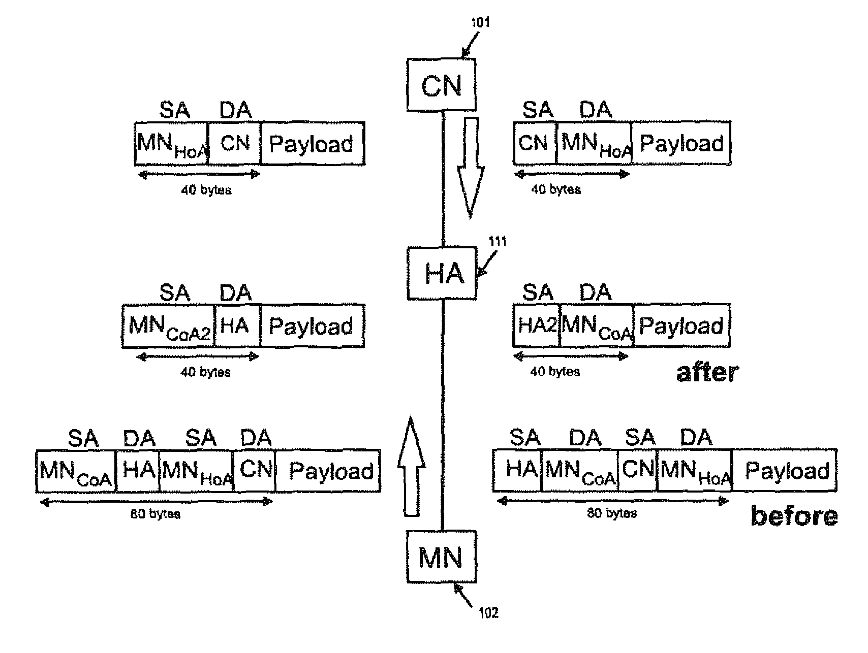 Header size reduction of data packets